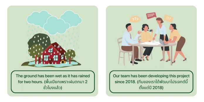 Present Perfect Continuous Tense - สูตร, สัญญาณ, ตัวอย่าง