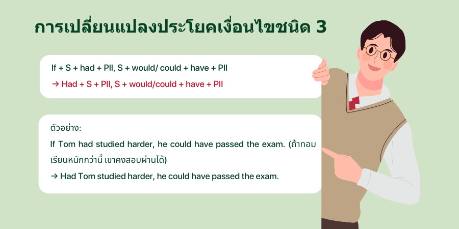 การเปลี่ยนแปลงประโยคเงื่อนไขชนิด 3