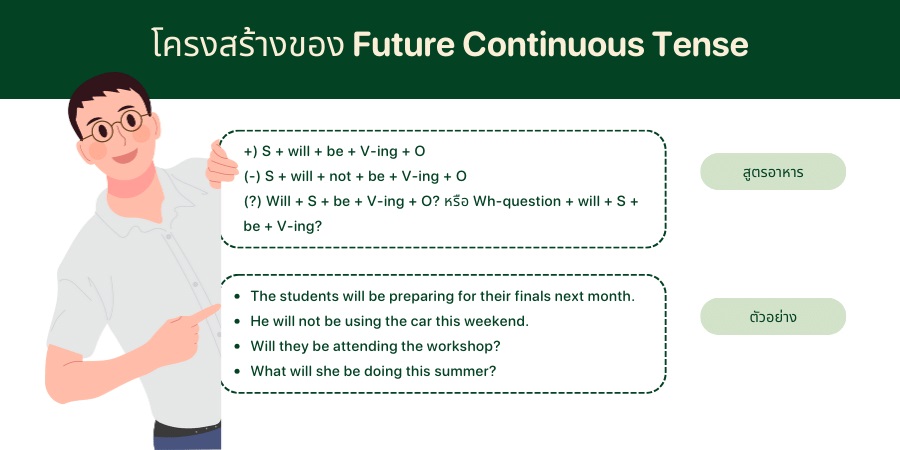 โครงสร้างของ Future Continuous Tense