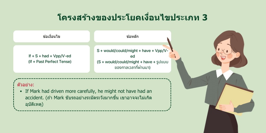 โครงสร้างของประโยคเงื่อนไขประเภท 3