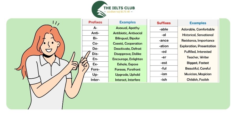 Suffix คืออะไร