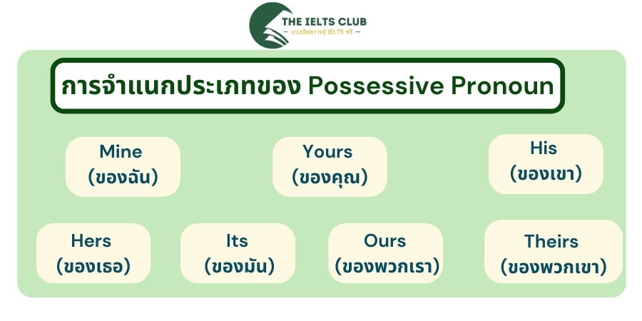 การจำแนกประเภทของ Possessive Pronoun ในภาษาอังกฤษ