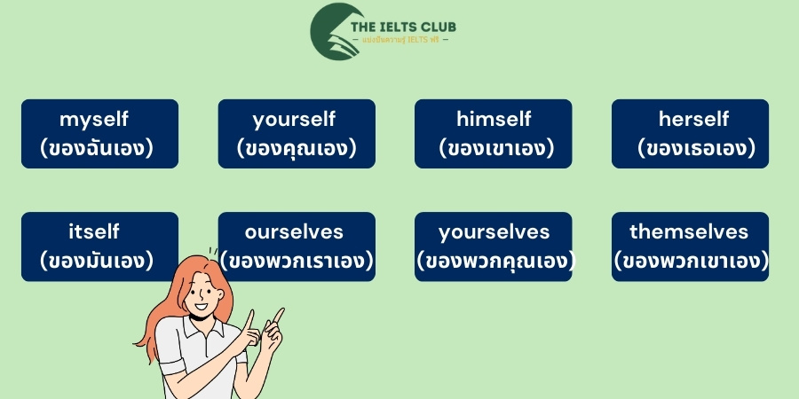 Reflexive Pronouns คืออะไร