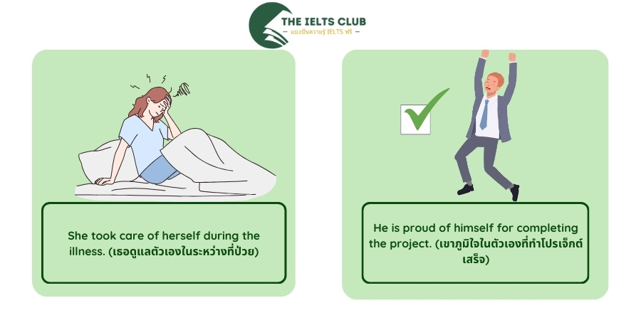 ตำแหน่งที่ใช้ Reflexive Pronouns ในประโยค